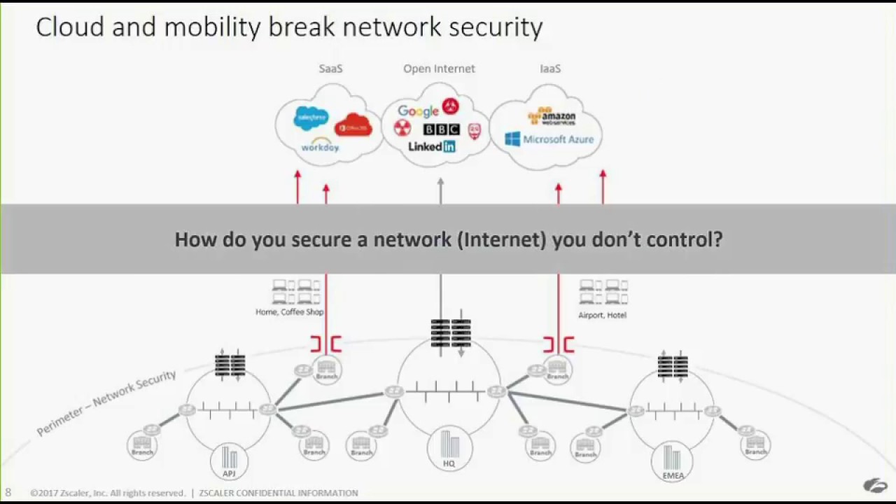 Zscaler Big Picture (Deutsch) YouTube