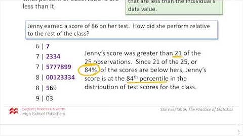 Ch 2.1a Percentiles