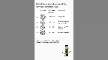 Body Fluids and Circulation PYQ |Neet Aiims MCQ #neet #biology #neetbiology #aiims #2024 #ncert #pyq