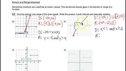 Advanced Domain and Range