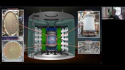 Direct dark matter searches with the LZ experiment, Quinten Riffard