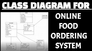 Class diagram for online food ordering system in uml Software Engineering screenshot 4