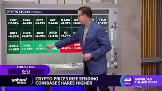 Stocks mixed ahead of the closing bell, bitcoin prices hold above $21,000 screenshot 3