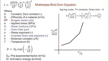 66. Creep deformation of Materials | Generalized creep equation | Deformation mechanisms maps