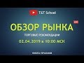 Обзор рынка CME | Forex и торговые рекомендации от 2.04.2019. Никита Герасимов.