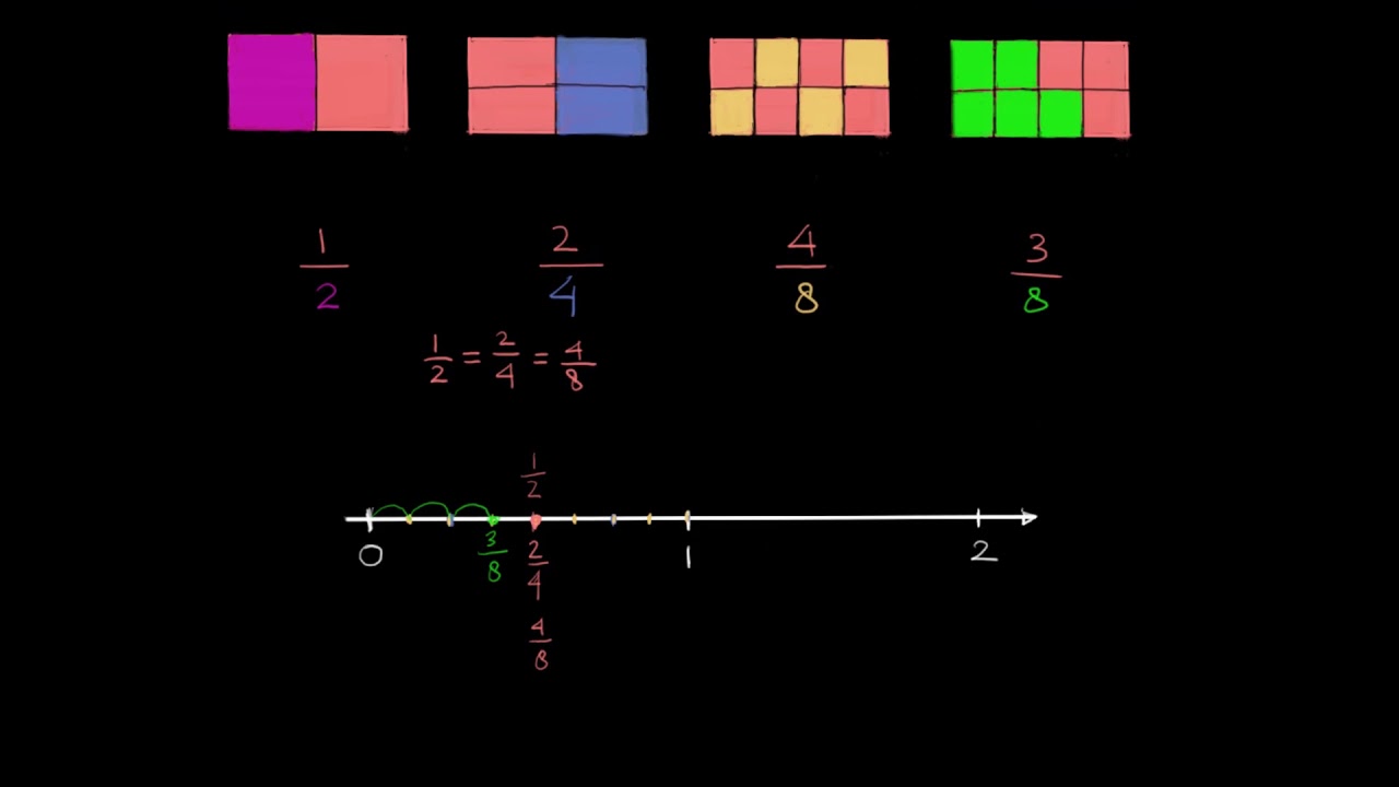 Membandingkan pecahan dari gambar | Pecahan | Matematika | Khan Academy