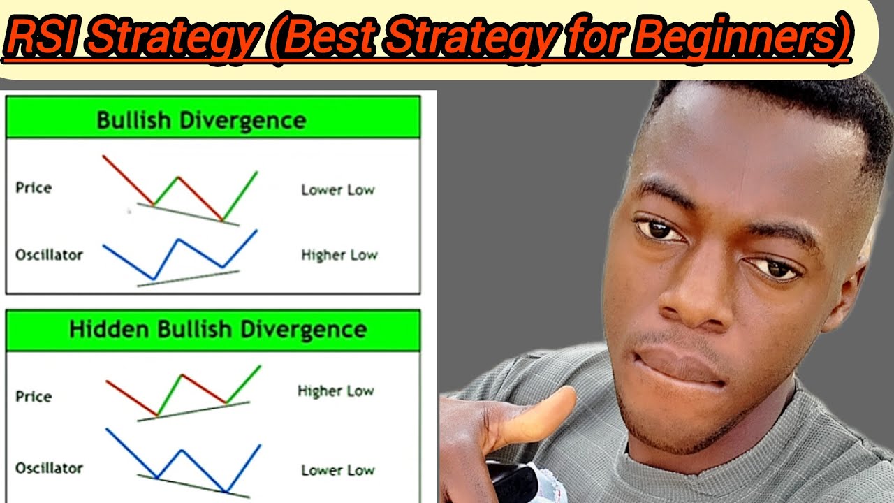 RSI Trading Strategy Explained for Beginners (Simple & Profitable ...