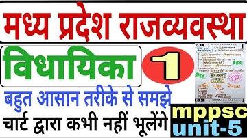 मध्यप्रदेश राजव्यवस्था,mp polity,मप्र विधायिका#mp_vidhayika चार्ट द्वारा पूरी राजव्यवस्था समझे
