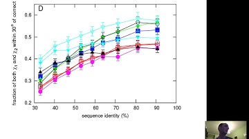 Homology modelling benchmark