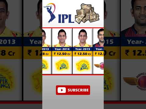 MS Dhoni Ipl Income Year Wise IPL Auction 2024 Ipl Msdhoni Ipl