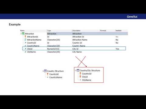 تصویری: آیا یک کلید خارجی می تواند Postgres null باشد؟