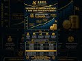 ₹2.5 lakh को ₹1 करोड़ कैसे बनाएं? 💰 |  ₹2.5 lakh to ₹1 Crore | Power of Lumpsum Investment Explained