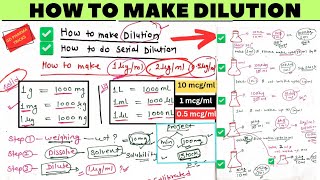 how to make dilution for uv || how to do serial dilution in lab || preparation of stock solution screenshot 5