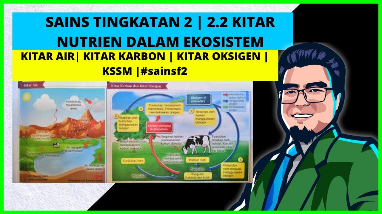 SAINS TINGKATAN 2  2.2 KITAR NUTRIEN  Kitar Air  Kitar Karbon  Kitar  Oksigen  KSSM  #sainsf2