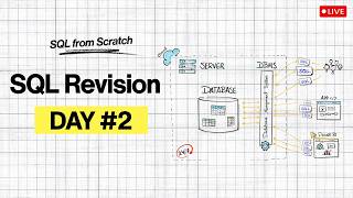 SQL Data Types, CREATE TABLE & Constraints Explained | Day 2 | SQL Revision Series #live #coding