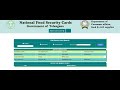 Telangana food security card download now  how to download ration card 2021 online in telugu