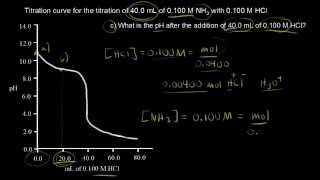 Titration of a weak base with a strong acid (continued) | Khan Academy