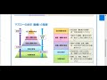 介護福祉士 過去問24 97 マズローの欲求階層説0858