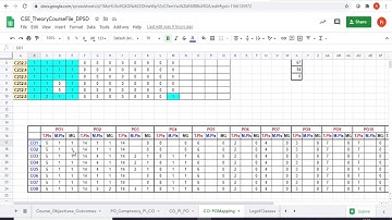Mapping of Course Outcomes with Program Outcomes | using Competencies and Performance Indicators
