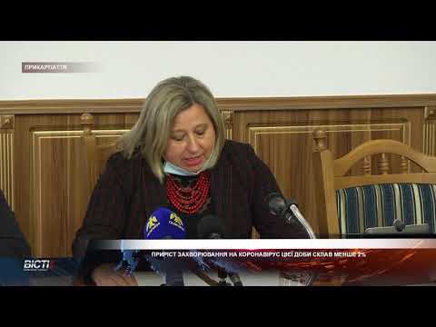 Приріст захворювання на коронавірус цієї доби склав менше 2%