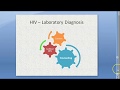 Microbiology 524 e HIV AIDS Lab Diagnosis Laboratory Treatment p24 confirmation Western blot