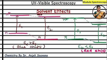 Solvent effect in UV spectroscopy |Solvent Effect on absorption spectra| Electronic Transitions