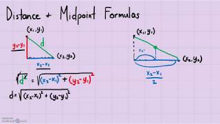 Famous Analytic Geometry - Distance and Midpoint Formulas Net Worth