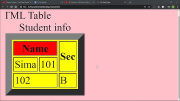 Hsc ICT  chapter 4 | Html  টেবিল row/col span  | web page design