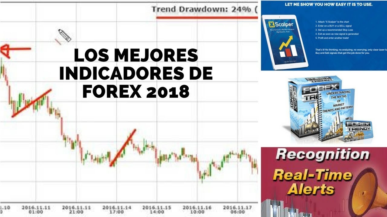 listă de brokeri forex regulados