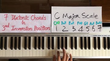 7 Diatonic chords of C major scale in THIRD  INVERSION position