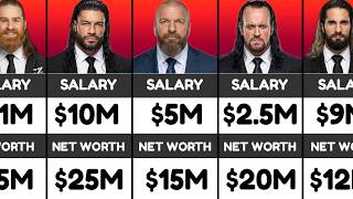 Famous WWE Superstars Salary & Net Worth In 2026 | wrestlinginc