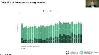 Climate Summit Series 2024: Climate Change in the American Mind