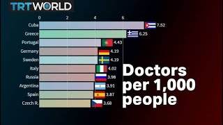 Visualised: Which countries have the highest density of doctors (per 1,000 population)?