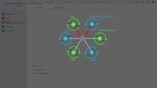 Understanding Your Drone’s Propellers and Airframe