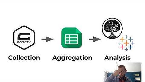 Example Method for Data Collection, Aggregation, and Analysis for Live Dashboards