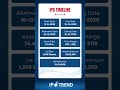 Pajson Agro India Limited IPO