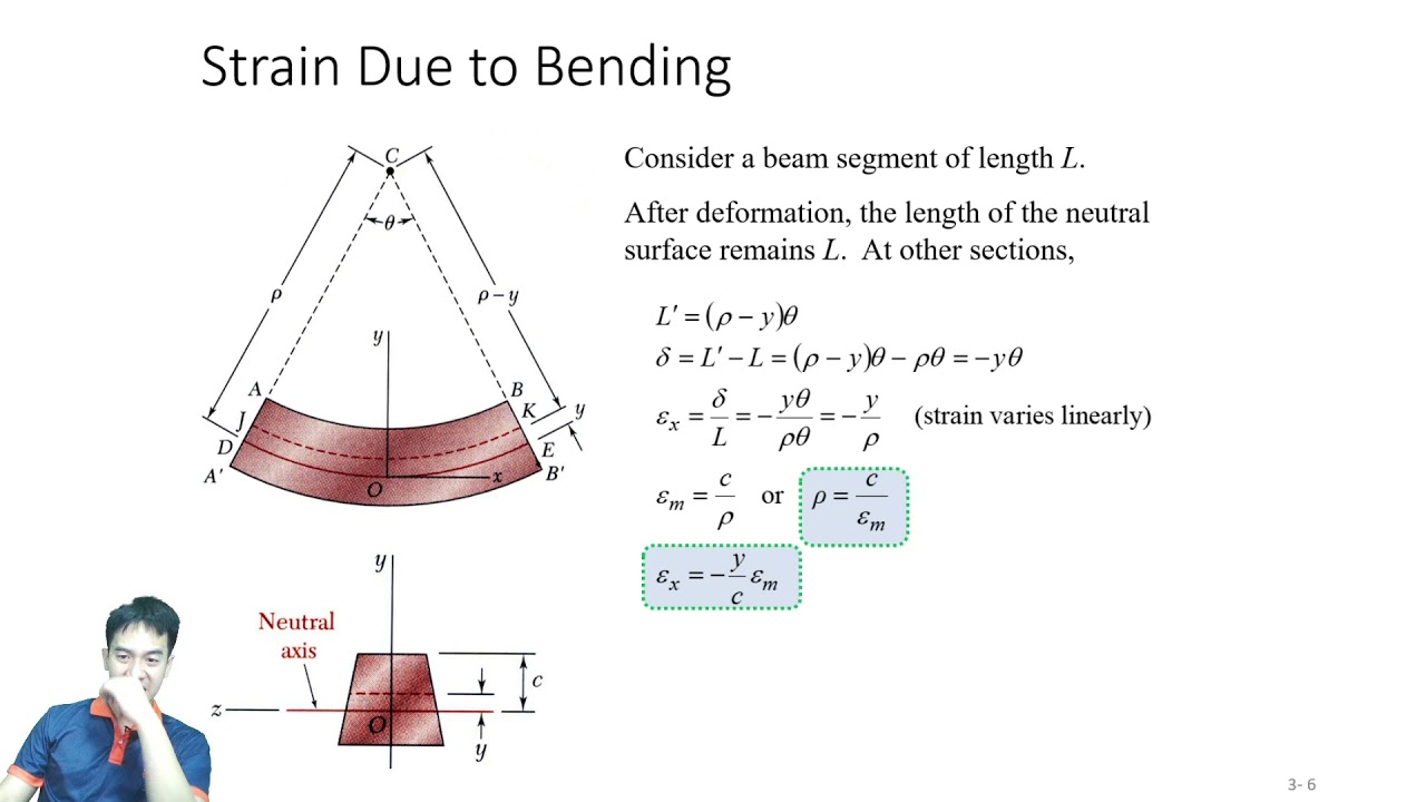 Unit3 Part12 Pure Bending (Theory) YouTube