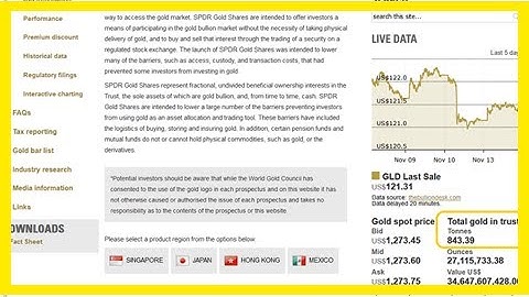 Breaking News | CANADA STOCKS-TSX retreats from 4-week high as consumer cyclicals...