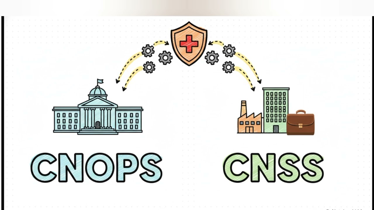 L'Assurance Maladie Obligatoire au Maroc (AMO)