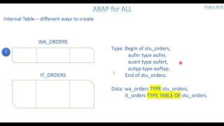 Video 16: ABAP - Internal Table Part 1