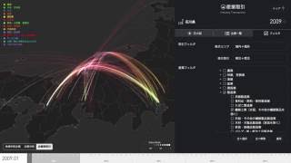 RESAS Prototype - Industry