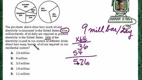 Praxis Application DATA058  Reading a circle pie graph