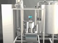 Spx flow  apv  clean in place cip system 360 degree product tour