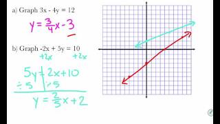 Algebra: 4-1 Graphing Equations in Slope Intercept Form