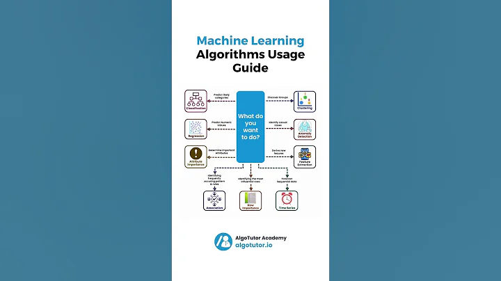 Machine Learning Algorithms Usage Guide