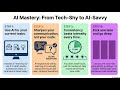 🎙 30-Day AI Series – Day 4 Episode Title: “How to Start Learning AI (Even If You’re Not Tech-Savvy)”