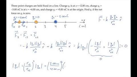 E&M: Coulomb