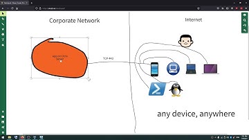 Citrix 1 - Site Database - Citrix Virtual Apps and Desktops 2106  #Citrix #Hindi