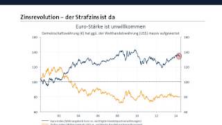 Extreme Geldpolitik: Die Maßnahmen der EZB und Auswege aus der Zinsfalle