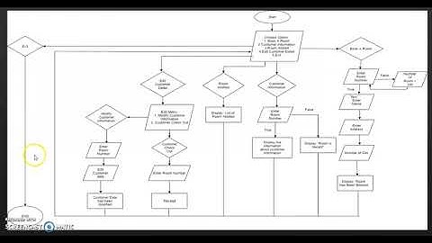 ECE431 MINI PROJECT (Hotel Booking System)